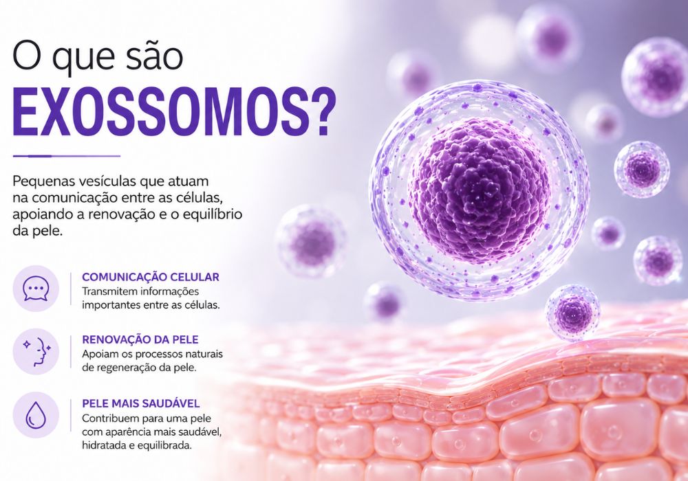 O que são Exossomos Porque está revolucionando os Cuidados com a Pele
